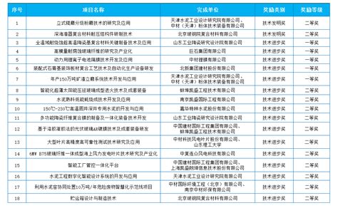 中国建材股份有限公司中文站改版 科技成果 2021年中国建材股份有限公司及所属企业获中国建材集团科学技术奖项目名单