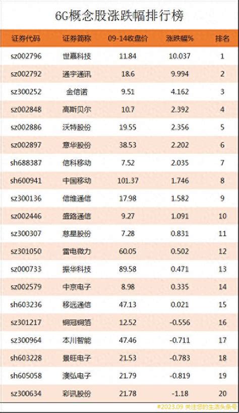 【2016年上市新股次新股名单一览】_理财知识_爱钱进