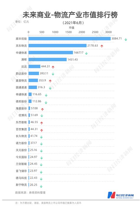 a股互联网公司市值排名前十，中国互联网公司里市值过百亿美元的有哪几家