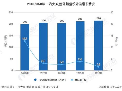 2021年中国汽车行业竞争格局及市场份额分析 一汽大众新车销量唯一突破200万辆_前瞻趋势 - 前瞻产业研究院