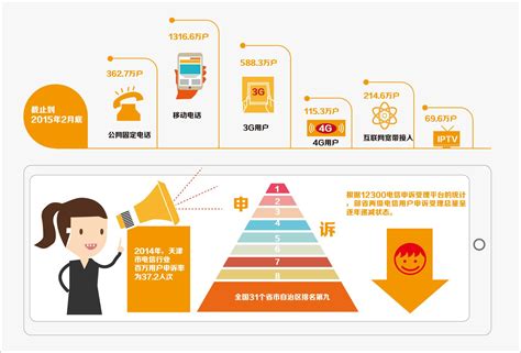 河北电信：党建引领科技创新，实现企业高质量发展凤凰网河北_凤凰网