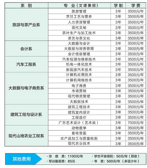 贵州黔南经济学院王牌专业有哪些_最好的专业是什么_4221学习网