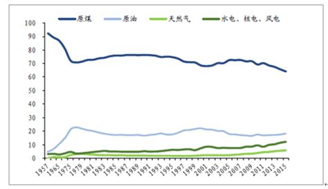2016年中国城镇化和品质升级推动消费交运持续增长分析【图】_智研咨询