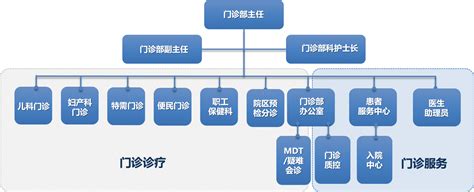 就医流程图-重庆医科大学附属第一医院