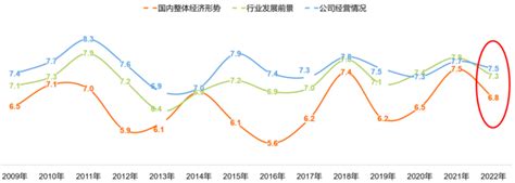 CTR发布三大报告全面洞察2019年中国广告市场-现代广告