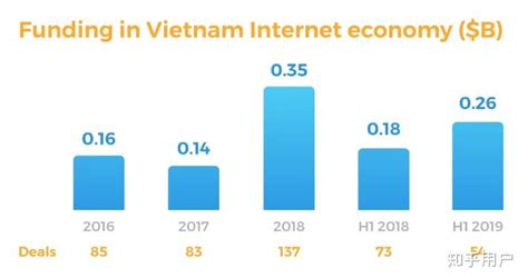 越南电商市场到底多有潜力？-7点5度-财新网