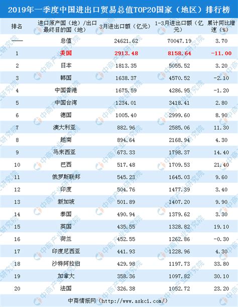 2022年6月深圳经济特区进出口总额及进出口差额统计分析_贸易数据频道-华经情报网