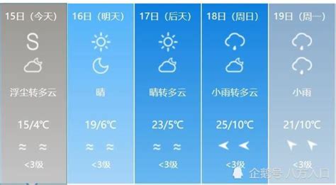 【天气】甘肃省气温将逐步走高__财经头条