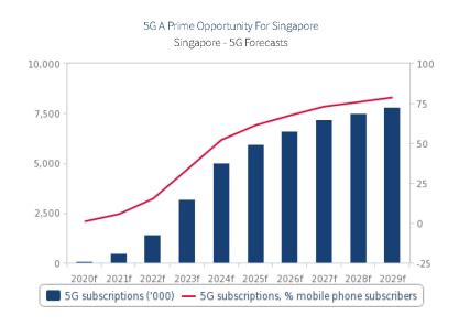 新加坡数字基础设施的现状与前景分析及对中企的建议 - 全球贸易通