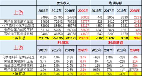 2001～2017年中国汽车工业利润及主营业务收入情况_皮书数据库