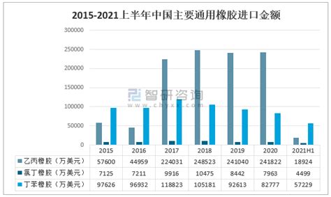 橡胶市场分析报告_2020-2026年中国橡胶市场深度研究与市场前景预测报告_中国产业研究报告网
