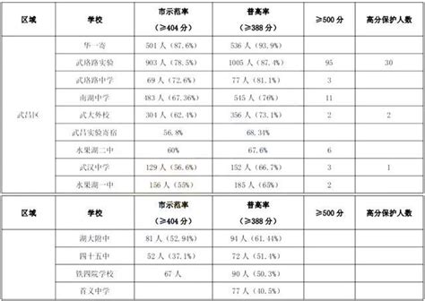 2016中国大学综合实力排名发布 我校在湖北省位列第13位-新闻网