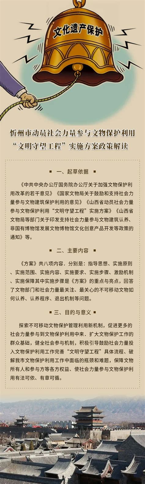 【图解】忻州市动员社会力量参与文物保护利用“文明守望工程”实施方案政策解读-山西忻州