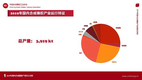 2019年中国橡胶制品行业市场分析：产量近190万吨，进口量突破200万吨_数据汇_前瞻数据库