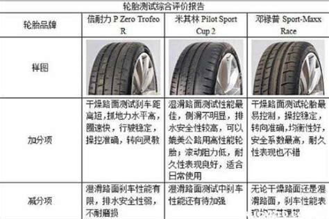 重磅 | 2018中国“胎度”轮胎测试报告权威发布_车家号_发现车生活_汽车之家