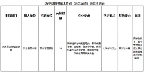2021山东临沂市教育局部分事业单位公开招聘教师拟聘用人员名单公示（第二批）