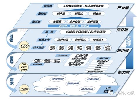 百度智能云以端边云全面智能化的天工AIoT平台2.0打造智能物联网解决方案 | 百度智能云