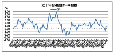 蒋飞：上海经济分析报告——宏观经济专题报告 - 经济观察网 － 专业财经新闻网站