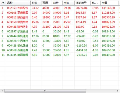 炒股达人模拟炒股软件下载-炒股达人app官方版2023免费下载安装