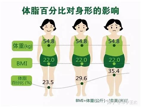 2019年女生体重标准又变了__凤凰网