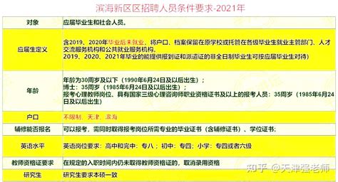 天津市滨海新区教师招聘考试历年招聘人数、招聘条件、考试内容笔试、2021年进面分数 - 知乎
