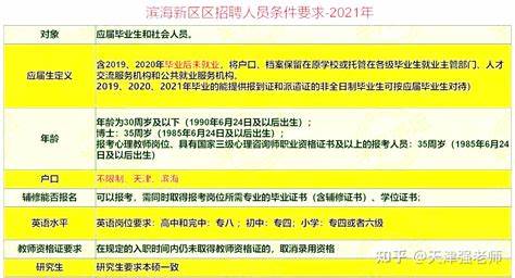 滨海教师招聘2022公告