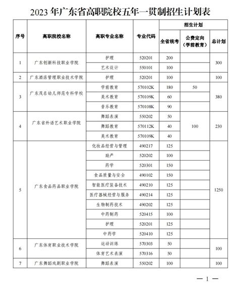 2023广东省高职单招招生计划院校及专业完整汇总：附考试时间