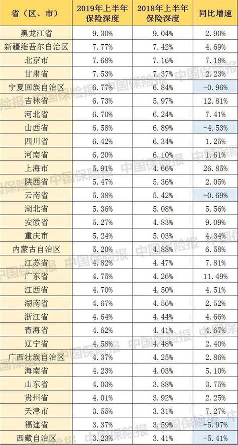 2019全国保险分红排行_2018年保险公司分红排名 2018中国人保分红利率_中国排行网