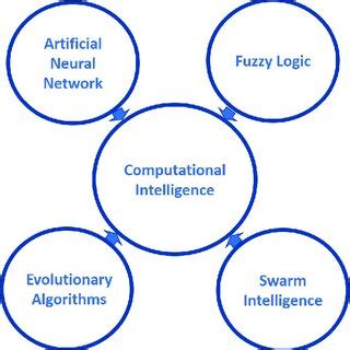 The Top 7 Computer Vision (AI) Applications - sentin