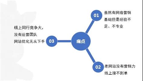 Google开发者中国网站上线，内有Google Play详细分发攻略 - 游戏葡萄