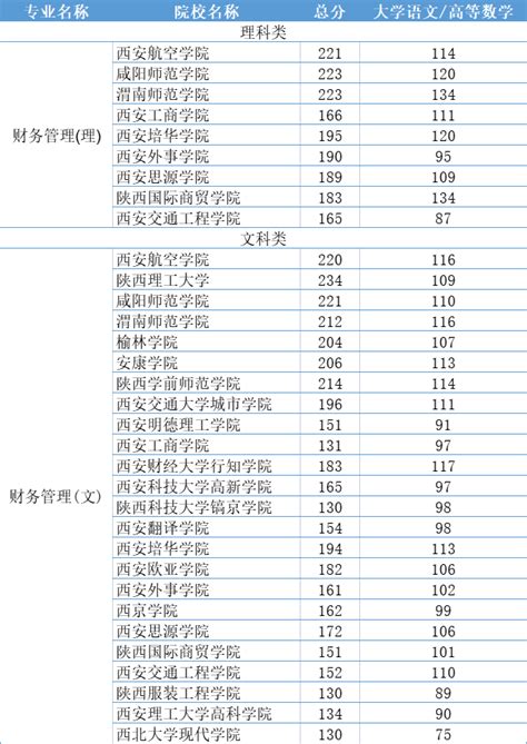 西安文理学院怎么样 西安文理学院在陕西排名第几_华夏智能网