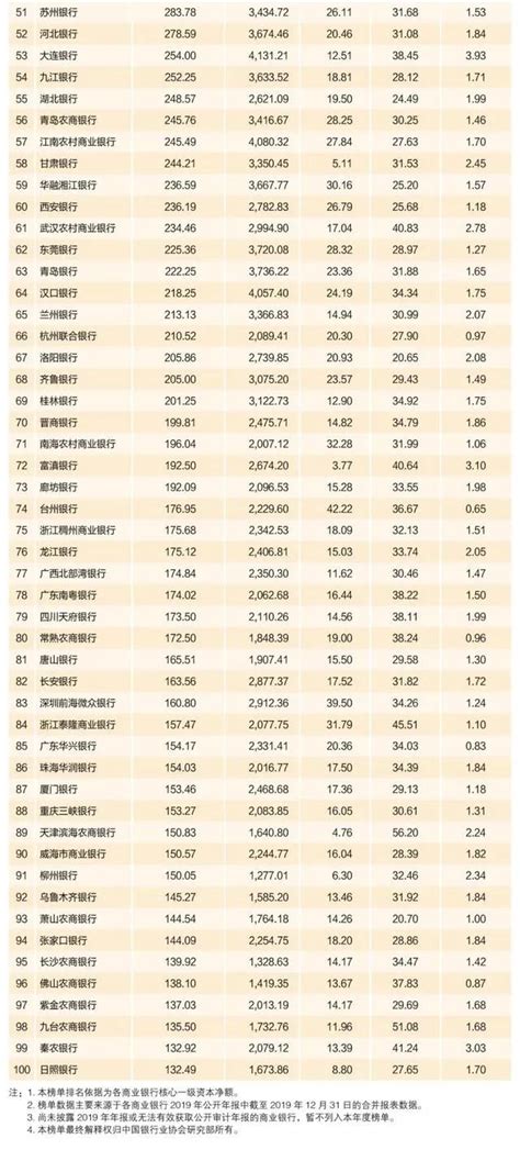 “中国银行业100强榜单”出炉 徽商银行位列25位凤凰网安徽_凤凰网