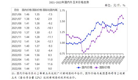 2018年中国玉米价格走势分析【图】_智研咨询
