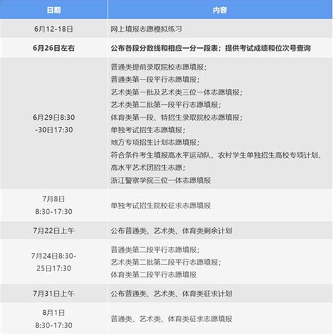2023年陕西高考各批次志愿填报时间及录取时间安排一览表