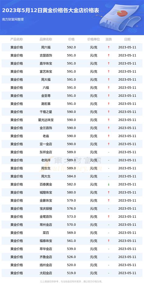 今日黄金价格多少一克_2023年2月14日各金店黄金价格表 - 黄金网