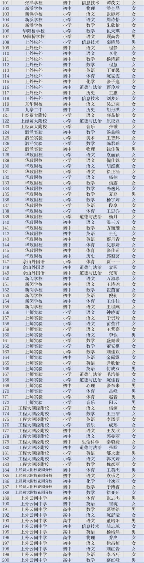 2024年上海市松江区中小学第一批次教师招聘（706人）_招教网