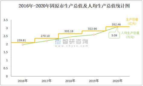 2013-2018年宁夏GDP、产业结构及人均GDP统计_华经情报网_华经产业研究院