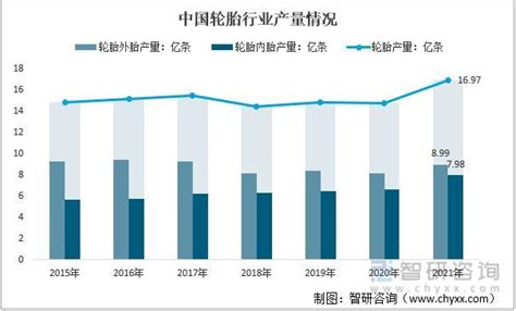 橡胶市场分析报告_2020-2026年中国橡胶行业前景研究与行业竞争对手分析报告_中国产业研究报告网