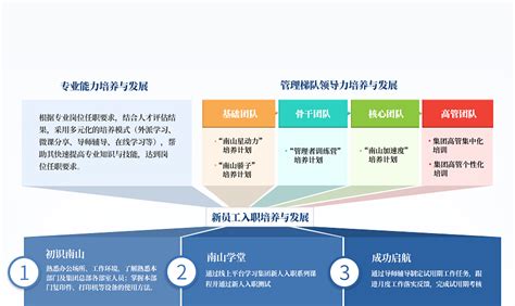 中国南山开发（集团）股份有限公司