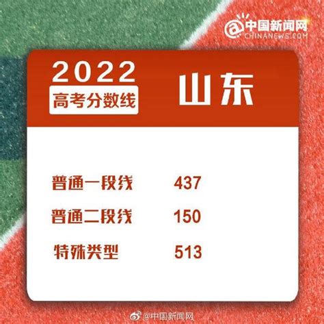 2022年普通高校在川招生本科一批院校录取调档线出炉_四川在线