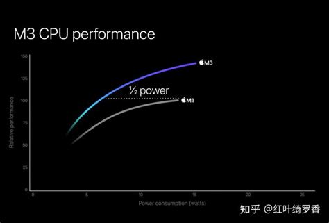 苹果M2 Pro/Max与其它苹果芯片跑分对比 M1 Ultra遥遥领先_手机新浪网
