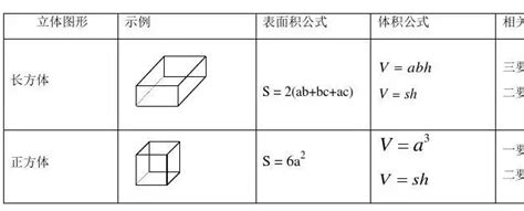 长方体的体积 计算公式-长方体体积计算方法公式。