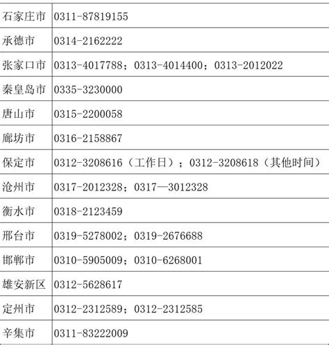 @广大货车司机 在河北有通行问题，请拨打24小时投诉电话！