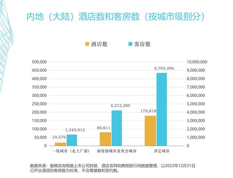 酒店市场数据报告：中国住宿业未来发展新趋势
