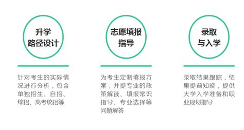 广州2022高考志愿填报机构十大排名