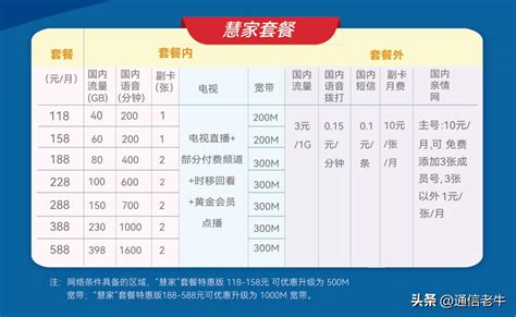 中国移动58元套餐详细介绍2023年10月-有卡网