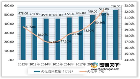 2021年中国殡葬服务市场分析报告-行业运营态势与前景评估预测_观研报告网