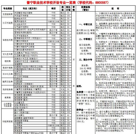 普宁职业技术学校2015年招生简章_广东招生网