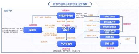 怎样做好微信公众号矩阵?——搭建公众号矩阵赚米米 - 知乎