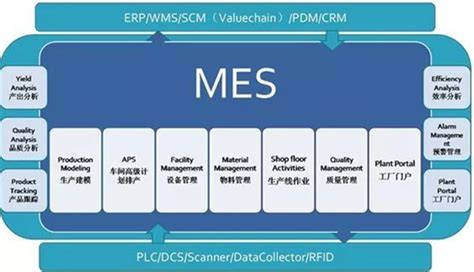 模具生产管理MES系统：一套MES系统多少钱？_模具管理软件|电极自动化|模具ERP|注塑MES|模具生产管理
